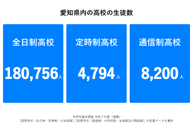 愛知県　高校生徒数